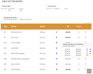 Results Display
